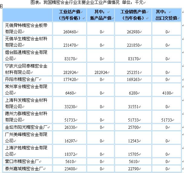 材料物理专业发展前景_材料物理专业就业前景