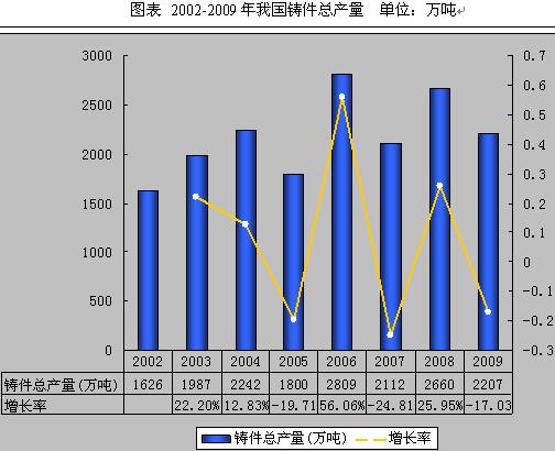 生产成本分析报告范文_生产成本明细账_分析