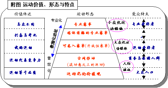 体育人口的概念_体育人口的概念是什么(2)