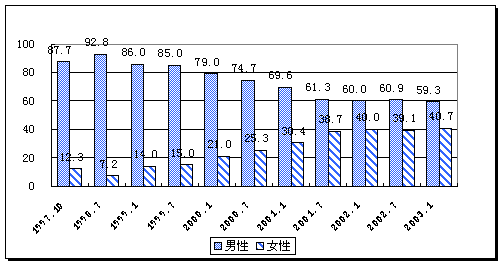 日本总人口数_日本宣布 外国人在日打工,10月起你的孩子初中之前学费全免,看(2)