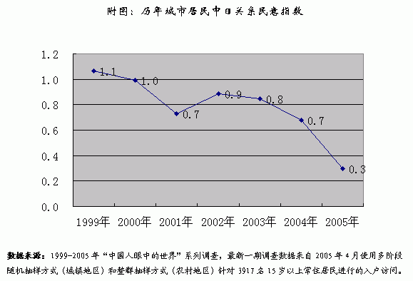 我国的几次人口普查_2010年是新中国成立后第六次人口普查年 吉林省某市前几(2)