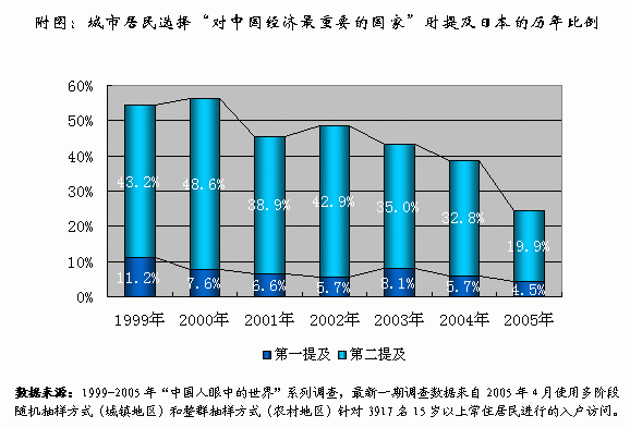 日本人口vs中国人口_日本vs中国动漫(3)