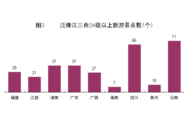 泛珠江三角洲经济总量_珠江三角洲