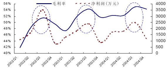 5,选择股票的策略