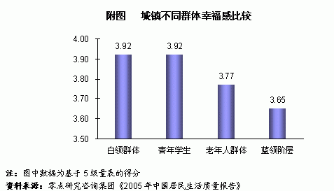 自杀人口报告_重庆自杀报告 每年6000余人自杀 梦魇怎样才能驱走(3)