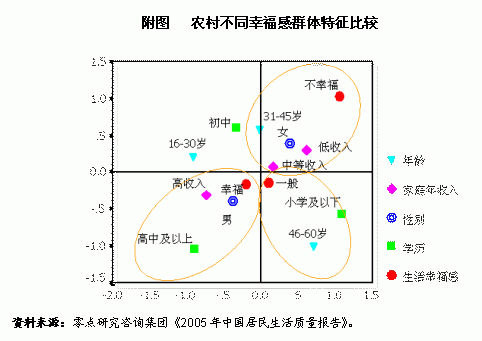 中国人口的质量_中国人口(2)