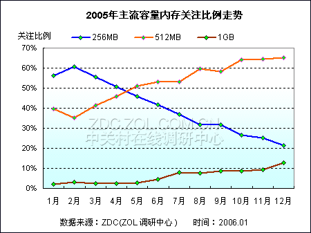 电脑价格走势分析