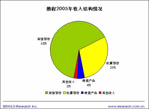 酒店财务分析gdp_饭店的财务分析