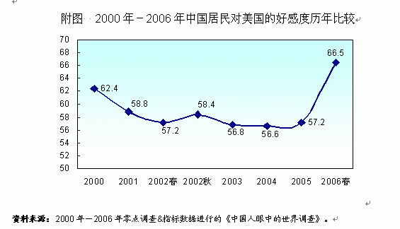 好感人口_让人有好感的头像