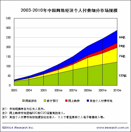 2017全球经济总量份额_全球手机份额排名2021(2)