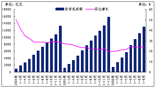 gdp数值下降同比增加_一季度国民经济数据公布 GDP增长8.1(3)