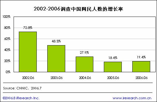 中国13亿人口_读 中国劳动力资源及其老化趋势 图.回答问题. 关于老年劳动力所(3)