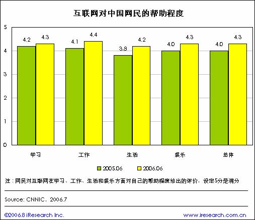 中国人口学历比例_1.中国人口网 . 精英家教网(3)