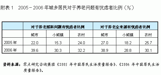 老是担心人口_担心的图片(2)