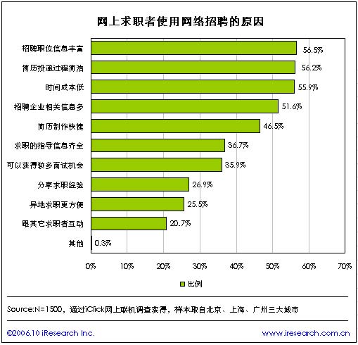 招聘有效性_如何提高招聘渠道的有效性