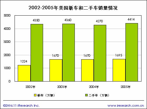 旧车是gdp_马的标志是什么车(2)