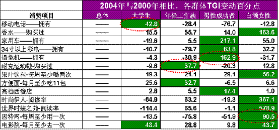 世界各国gdp矩阵动感演变图_为什么中国必将成为发达工业化国家(2)